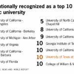 Public university rankings