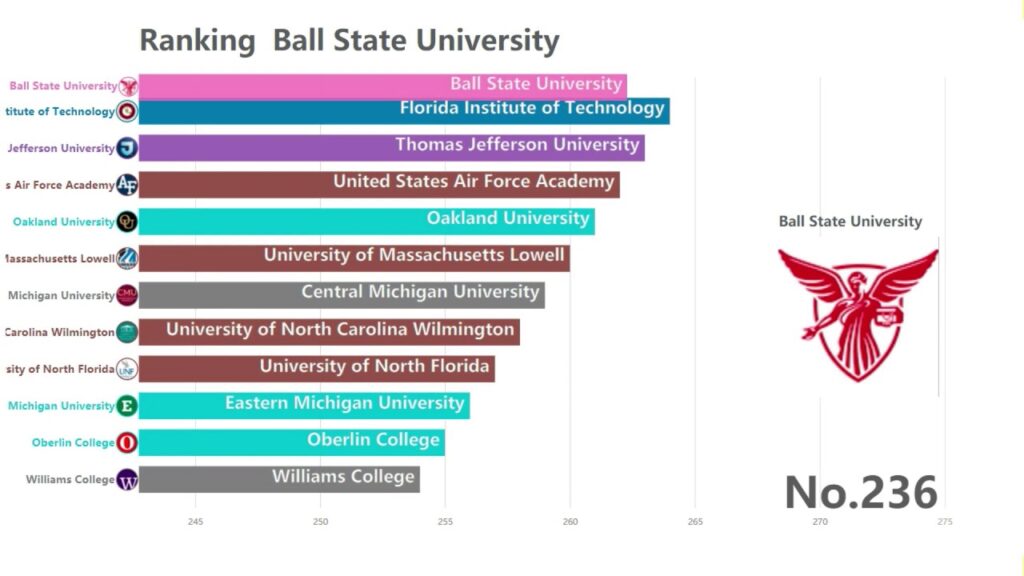 Us colleges and universities rankings