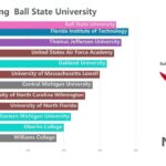 Us colleges and universities rankings